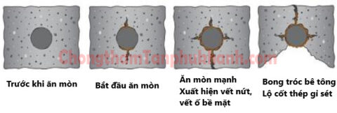 Dấu hiệu nhận biết ăn mòn cốt thép